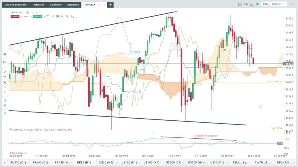 indices graph xtb