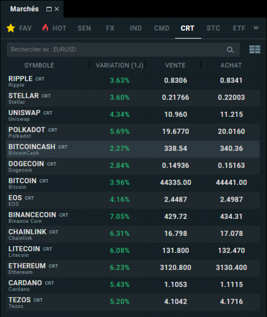 xtb marches crypto